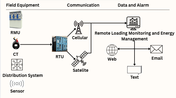Instrument Security Factor